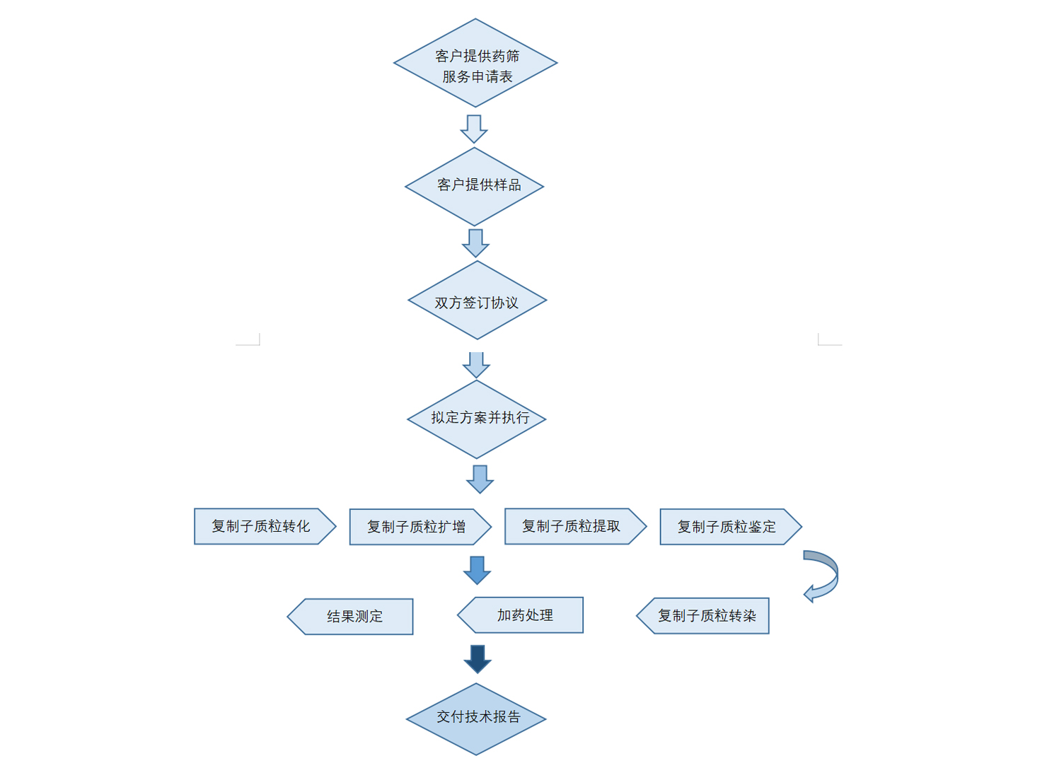这是描述信息