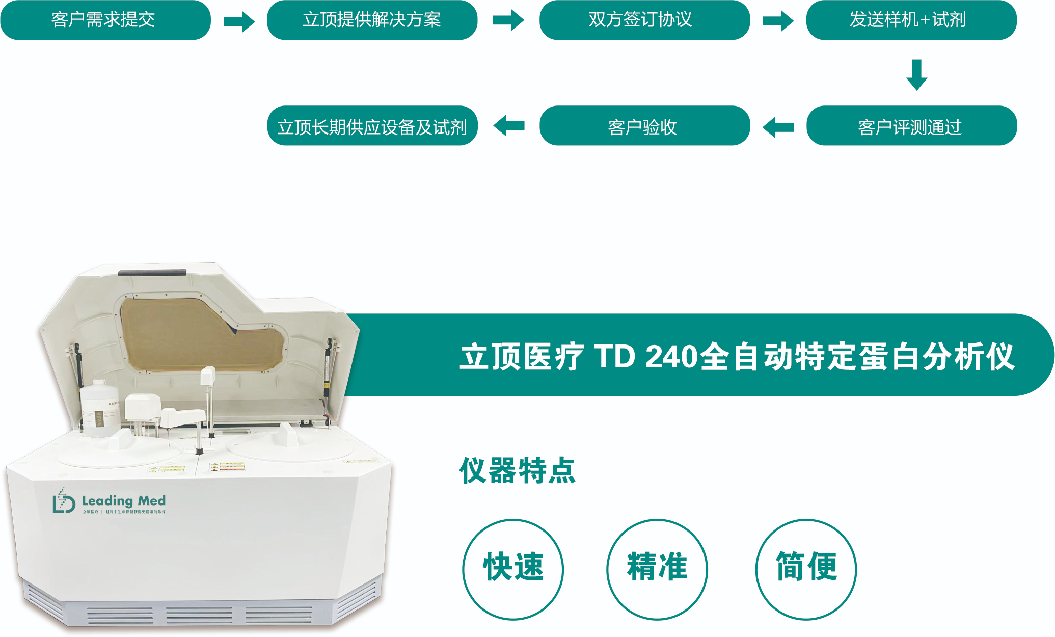 这是描述信息