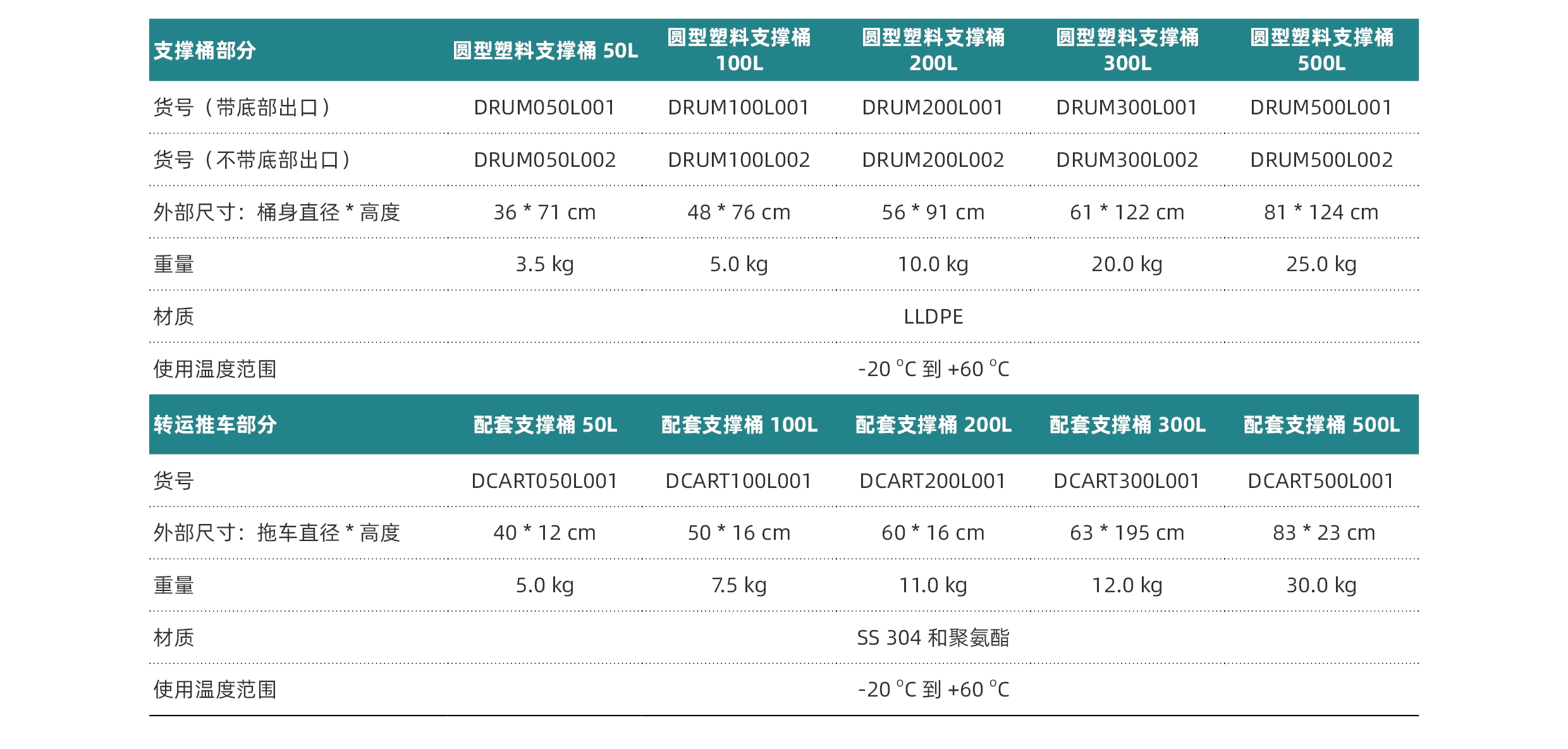 订货信息-圆形塑料支撑桶.jpg