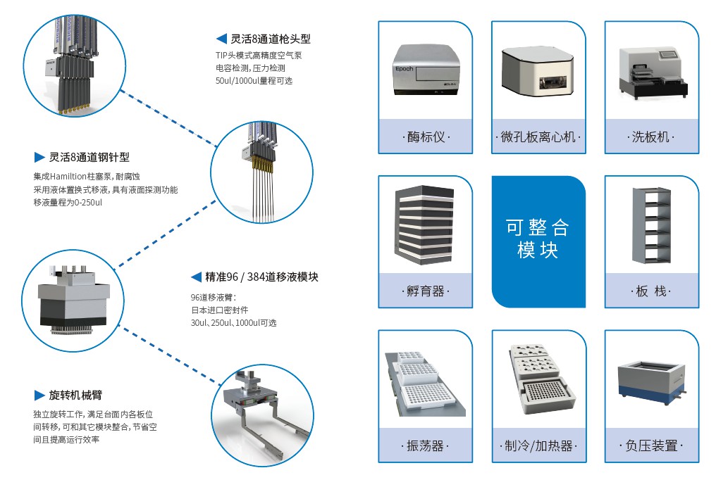 自动化移液工作站