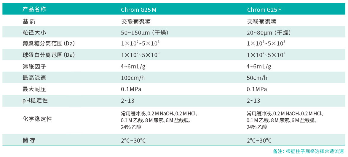 G25参数.png