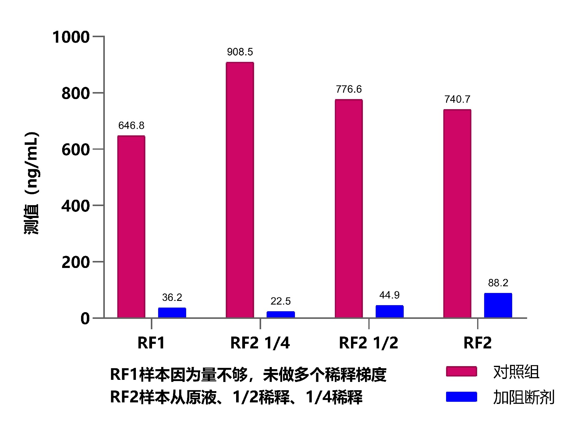 铁蛋白测干扰样本.jpg